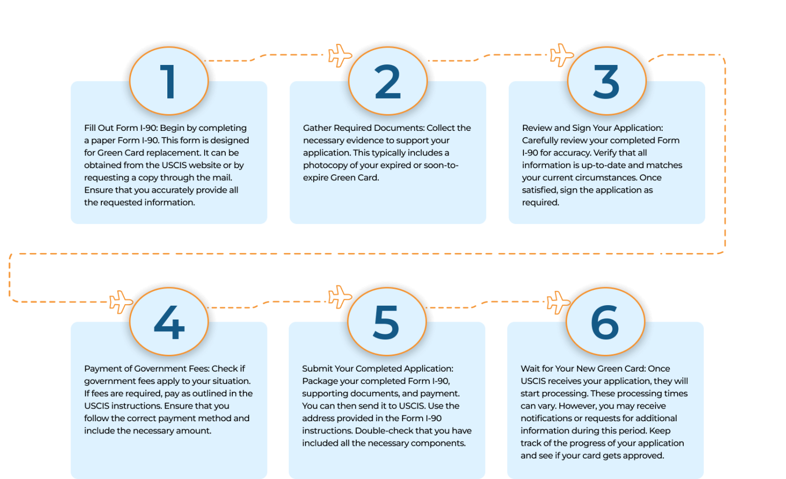 Green Card Guide Immigration Direct Immigration Direct